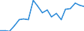 Exports 10515560 Whey and modified whey in liquid or paste forms/ whether or not concentrated or containing added sweetening matter                                                                                 /in 1000 Euro /Rep.Cnt: Ireland