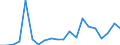 Imports 10515560 Whey and modified whey in liquid or paste forms/ whether or not concentrated or containing added sweetening matter                                                                                 /in 1000 Euro /Rep.Cnt: Ireland