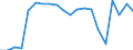 Imports 10515560 Whey and modified whey in liquid or paste forms/ whether or not concentrated or containing added sweetening matter                                                                                 /in 1000 Euro /Rep.Cnt: Belgium