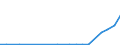 Exports 10515560 Whey and modified whey in liquid or paste forms/ whether or not concentrated or containing added sweetening matter                                                                                /in 1000 kg /Rep.Cnt: Luxembourg