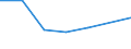 Production sold 10515560 Whey and modified whey in liquid or paste forms/ whether or not concentrated or containing added sweetening matter                                                                            /in 1000 kg /Rep.Cnt: Sweden