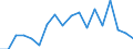 Exports 10515560 Whey and modified whey in liquid or paste forms/ whether or not concentrated or containing added sweetening matter                                                                                   /in 1000 kg /Rep.Cnt: Finland