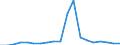 Exports 10515560 Whey and modified whey in liquid or paste forms/ whether or not concentrated or containing added sweetening matter                                                                                 /in 1000 Euro /Rep.Cnt: Finland