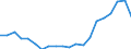 Imports 10515560 Whey and modified whey in liquid or paste forms/ whether or not concentrated or containing added sweetening matter                                                                                 /in 1000 Euro /Rep.Cnt: Finland