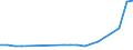 Apparent Consumption 10515600 Products consisting of natural milk constituents, n.e.c.                                                                                                                            /in 1000 kg /Rep.Cnt: Netherlands