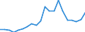 Exports 10515600 Products consisting of natural milk constituents, n.e.c.                                                                                                                                           /in 1000 Euro /Rep.Cnt: Germany