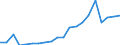 Production sold 10515600 Products consisting of natural milk constituents, n.e.c.                                                                                                                                     /in 1000 kg /Rep.Cnt: Germany