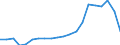 Apparent Consumption 10515600 Products consisting of natural milk constituents, n.e.c.                                                                                                                                  /in 1000 kg /Rep.Cnt: Italy