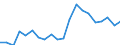 Exports 10515600 Products consisting of natural milk constituents, n.e.c.                                                                                                                                               /in 1000 kg /Rep.Cnt: Italy