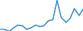 Exports 10515600 Products consisting of natural milk constituents, n.e.c.                                                                                                                                             /in 1000 Euro /Rep.Cnt: Italy