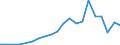 Exports 10515600 Products consisting of natural milk constituents, n.e.c.                                                                                                                                          /in 1000 kg /Rep.Cnt: Luxembourg