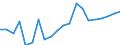 Exports 10515600 Products consisting of natural milk constituents, n.e.c.                                                                                                                                              /in 1000 kg /Rep.Cnt: Sweden