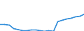 Apparent Consumption 10515600 Products consisting of natural milk constituents, n.e.c.                                                                                                                                /in 1000 kg /Rep.Cnt: Finland