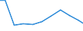 Exports 10521000 Ice cream and other edible ice (including sherbet, lollipops) (excluding mixes and bases for ice cream)                                                                                            /in 1000 Euro /Rep.Cnt: Denmark