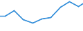 Exports 10521000 Ice cream and other edible ice (including sherbet, lollipops) (excluding mixes and bases for ice cream)                                                                                             /in 1000 Euro /Rep.Cnt: Greece