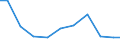 Exports 10521000 Ice cream and other edible ice (including sherbet, lollipops) (excluding mixes and bases for ice cream)                                                                                            /in 1000 Euro /Rep.Cnt: Finland