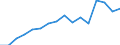 Apparent Consumption 10613230 Groats and meal of oats, maize, rice, rye, barley and other cereals (excluding wheat)                                                                                                   /in 1000 kg /Rep.Cnt: Germany