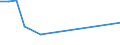 Apparent Consumption 10613230 Groats and meal of oats, maize, rice, rye, barley and other cereals (excluding wheat)                                                                                                    /in 1000 kg /Rep.Cnt: Sweden