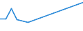 Production sold 10613230 Groats and meal of oats, maize, rice, rye, barley and other cereals (excluding wheat)                                                                                                         /in 1000 kg /Rep.Cnt: Sweden