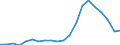 Exports 10613353 Other prepared foods obtained by the swelling or roasting of cereals                                                                                                                                 /in 1000 kg /Rep.Cnt: Ireland