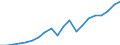 Exports 10613353 Other prepared foods obtained by the swelling or roasting of cereals                                                                                                                                 /in 1000 kg /Rep.Cnt: Belgium