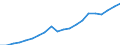 Exports 10613353 Other prepared foods obtained by the swelling or roasting of cereals                                                                                                                               /in 1000 Euro /Rep.Cnt: Belgium