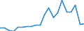 Exports 10614090 Bran, sharps and other residues from the sifting, milling or other working of cereals (excluding maize (corn), rice, wheat)                                                                      /in 1000 kg /Rep.Cnt: Netherlands