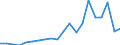 Exports 10614090 Bran, sharps and other residues from the sifting, milling or other working of cereals (excluding maize (corn), rice, wheat)                                                                    /in 1000 Euro /Rep.Cnt: Netherlands