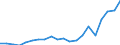 Exports 10614090 Bran, sharps and other residues from the sifting, milling or other working of cereals (excluding maize (corn), rice, wheat)                                                                          /in 1000 Euro /Rep.Cnt: Italy