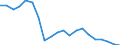 Exports 10614090 Bran, sharps and other residues from the sifting, milling or other working of cereals (excluding maize (corn), rice, wheat)                                                                          /in 1000 kg /Rep.Cnt: Denmark