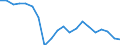 Exports 10614090 Bran, sharps and other residues from the sifting, milling or other working of cereals (excluding maize (corn), rice, wheat)                                                                        /in 1000 Euro /Rep.Cnt: Denmark