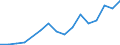 Exports 10614090 Bran, sharps and other residues from the sifting, milling or other working of cereals (excluding maize (corn), rice, wheat)                                                                     /in 1000 Euro /Rep.Cnt: Luxembourg