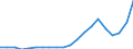 Exports 10614090 Bran, sharps and other residues from the sifting, milling or other working of cereals (excluding maize (corn), rice, wheat)                                                                         /in 1000 Euro /Rep.Cnt: Sweden