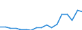 Apparent Consumption 10614090 Bran, sharps and other residues from the sifting, milling or other working of cereals (excluding maize (corn), rice, wheat)                                                             /in 1000 kg /Rep.Cnt: Finland