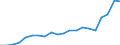 Exports 10614090 Bran, sharps and other residues from the sifting, milling or other working of cereals (excluding maize (corn), rice, wheat)                                                                        /in 1000 Euro /Rep.Cnt: Finland