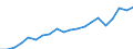 Exports 10621170 Dextrins and other modified starches (including esterified or etherified, soluble starch, pregelatinised or swelling starch, dialdehyde starch, starch treated with formaldehyde or epichlorohydri /in 1000 Euro /Rep.Cnt: Germany