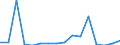 Exports 10621170 Dextrins and other modified starches (including esterified or etherified, soluble starch, pregelatinised or swelling starch, dialdehyde starch, starch treated with formaldehyde or epichlorohy /in 1000 Euro /Rep.Cnt: Luxembourg