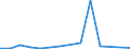 Importe 10621200 Tapiokasago und Sago aus anderen Stärken, in Form von Flocken, Graupen usw.                                                                                                                      /in 1000 Euro /Meldeland: Litauen