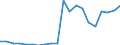 Exports 10621310 Glucose and glucose syrup (excluding with added flavouring or colouring matter)                                                                                                                  /in 1000 kg /Rep.Cnt: Netherlands