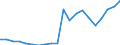 Exporte 10621310 Glucose und Glucosesirup                                                                                                                                                                     /in 1000 Euro /Meldeland: Niederlande