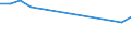 Verkaufte Produktion 10621310 Glucose und Glucosesirup                                                                                                                                                        /in 1000 Euro /Meldeland: Deutschland