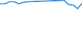 Apparent Consumption 10621310 Glucose and glucose syrup (excluding with added flavouring or colouring matter)                                                                                                  /in 1000 kg /Rep.Cnt: United Kingdom