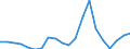 Imports 10621310 Glucose and glucose syrup (excluding with added flavouring or colouring matter)                                                                                                                    /in 1000 Euro /Rep.Cnt: Denmark