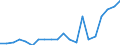 Exports 10621310 Glucose and glucose syrup (excluding with added flavouring or colouring matter)                                                                                                                   /in 1000 Euro /Rep.Cnt: Portugal