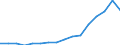 Exports 10621310 Glucose and glucose syrup (excluding with added flavouring or colouring matter)                                                                                                                 /in 1000 Euro /Rep.Cnt: Luxembourg