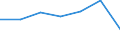 Apparent Consumption 10621310 Glucose and glucose syrup (excluding with added flavouring or colouring matter)                                                                                                          /in 1000 kg /Rep.Cnt: Sweden