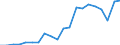 Exports 10621310 Glucose and glucose syrup (excluding with added flavouring or colouring matter)                                                                                                                       /in 1000 kg /Rep.Cnt: Sweden