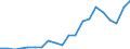 Exports 10621310 Glucose and glucose syrup (excluding with added flavouring or colouring matter)                                                                                                                     /in 1000 Euro /Rep.Cnt: Sweden