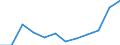 Exports 10621310 Glucose and glucose syrup (excluding with added flavouring or colouring matter)                                                                                                                    /in 1000 Euro /Rep.Cnt: Austria