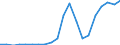 Exports 10621320 Chemically pure fructose in solid form/ fructose and fructose syrup, containing in the dry state > 50% of fructose/ isoglucose excluding with added flavouring or colouring matter             /in 1000 Euro /Rep.Cnt: Netherlands